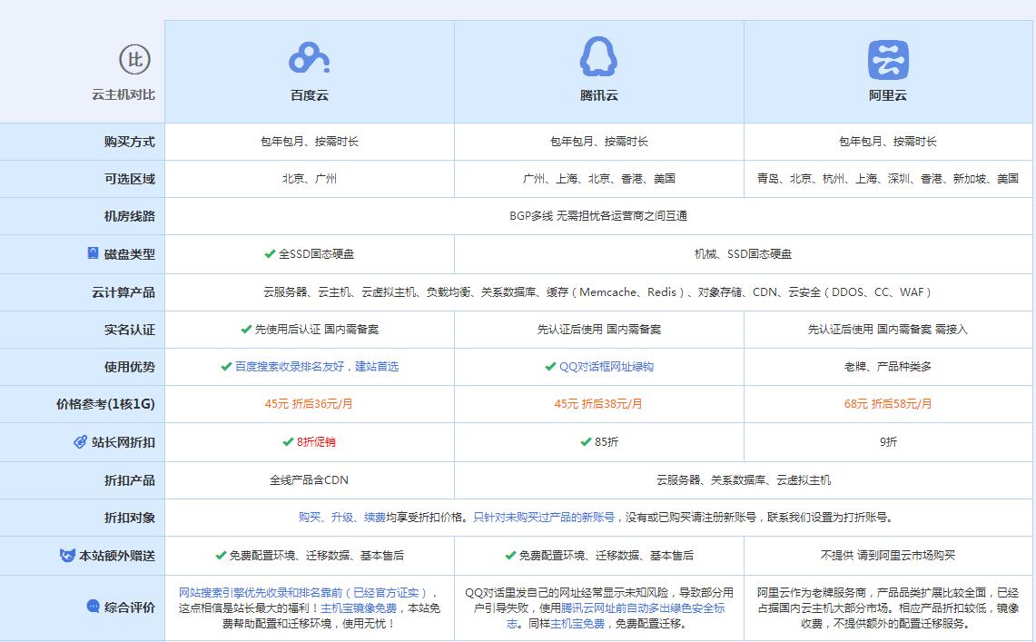 德城云主机代理对比.jpg